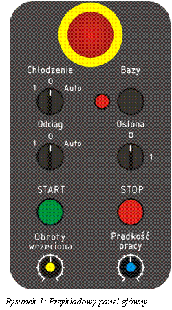 Pole tekstowe:  

  Rysunek 5: Przykadowy panel gwny
  
  
