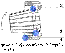 Pole tekstowe:  
Rysunek 6: Sposb wkadania tulejki w nakrtk
