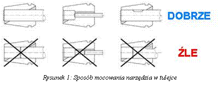 Pole tekstowe:  

Rysunek 7: Sposb mocowania narzdzia w tulejce
