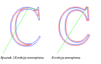 Pole tekstowe:   

Rysunek 31Korekcja wewntrzna          Korekcja zewntrzna        

