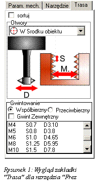 Pole tekstowe:  

  Rysunek 38: Wygld zakadki
  "Trasa" dla nzrzdzia "Frez gwintujcy"
