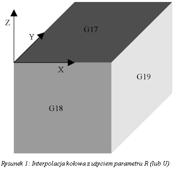 Pole tekstowe:  

Rysunek 59: Interpolacja koowa z uyciem parametru R (lub U)
