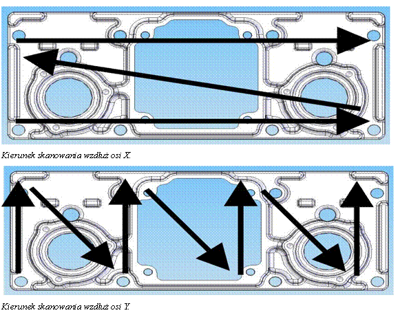 Pole tekstowe:  
Kierunek skanowania wzdu osi X.
 
Kierunek skanowania wzdu osi Y.
