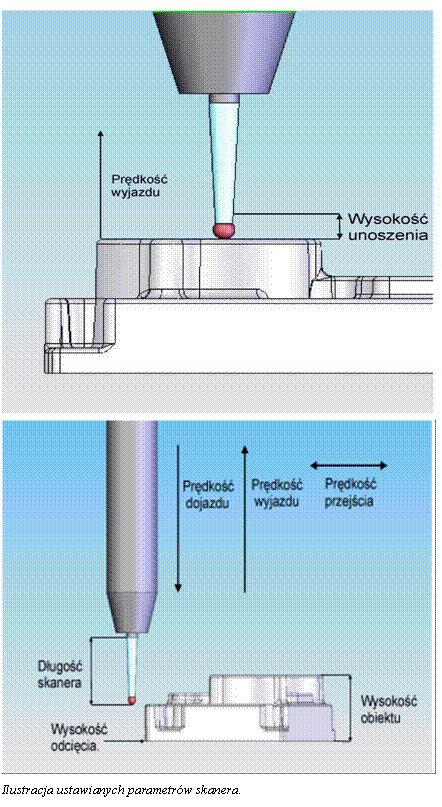 Pole tekstowe:  
 
Ilustracja ustawianych parametrw skanera.
